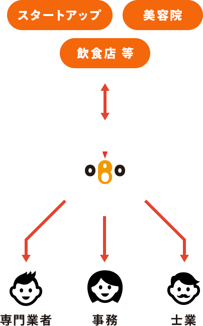 サービスの仕組み